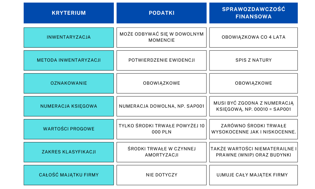 Trwałe składniki majątku